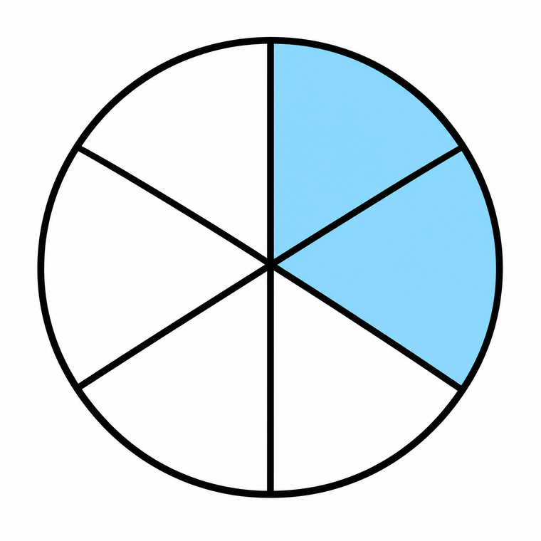 A circle divided into six equal parts with two parts shaded blue