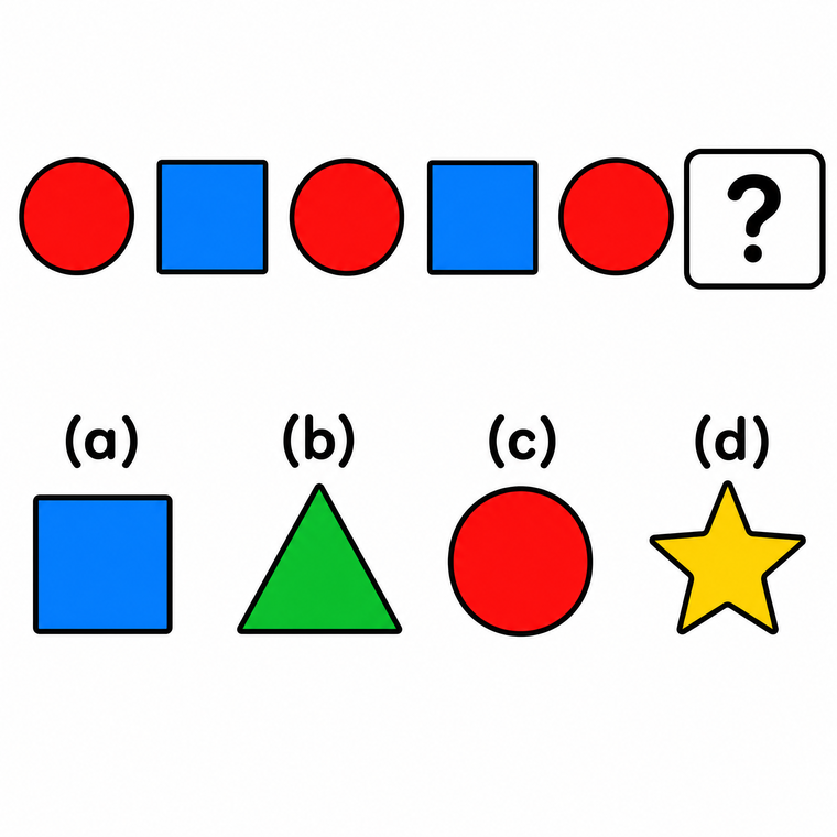 A repeating pattern of red circle then blue square, ending in a question mark, with four shape options a to d